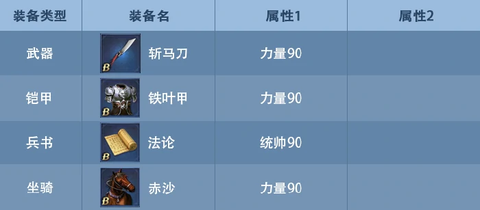 武将装备选择攻略