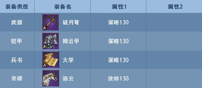 武将装备选择攻略