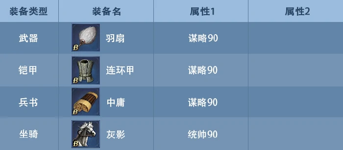 武将装备选择攻略
