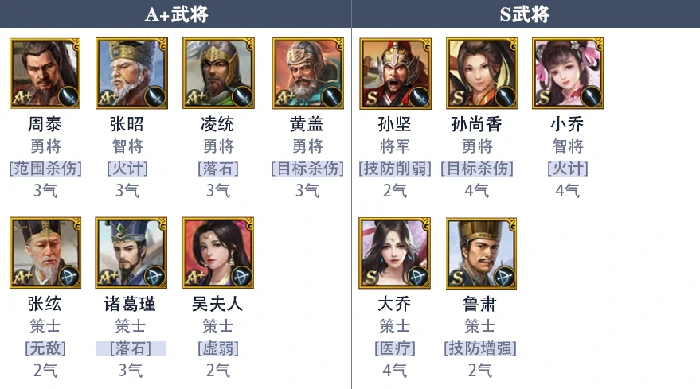 吴国新手阵容推荐