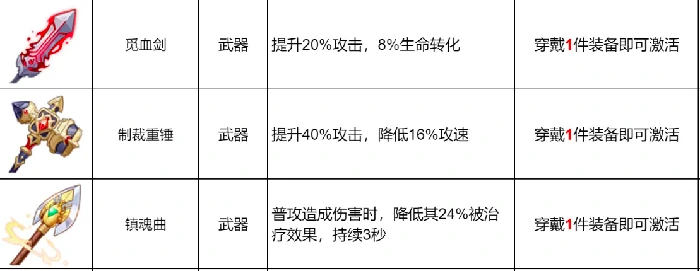 武器一览