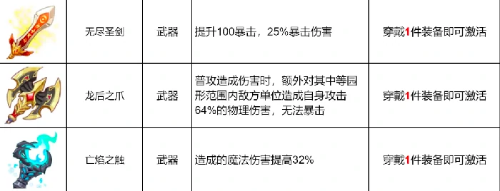 武器一览