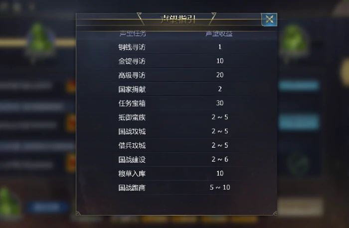 声望获取攻略