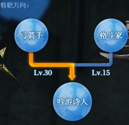 弓箭手行会位置介绍