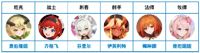 元素队开荒及进阶阵容推荐