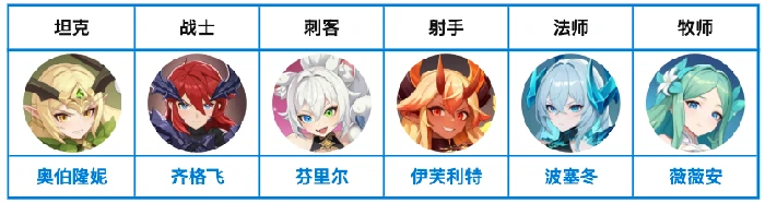 元素队开荒及进阶阵容推荐