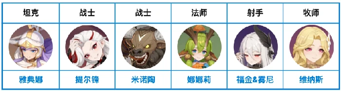旷野队阵容搭配推荐
