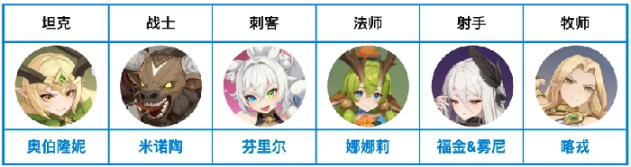 旷野队阵容搭配推荐