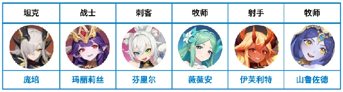 奥术队阵容搭配推荐