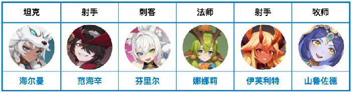 奥术队阵容搭配推荐