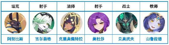 彼岸队阵容搭配推荐