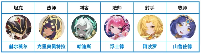 彼岸队阵容搭配推荐