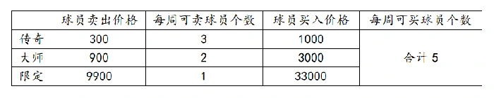 新手必备活动清单
