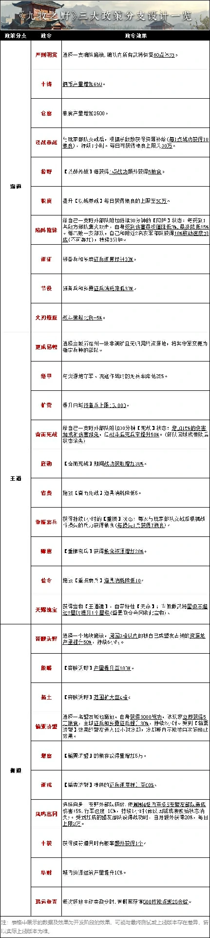 政策系统介绍