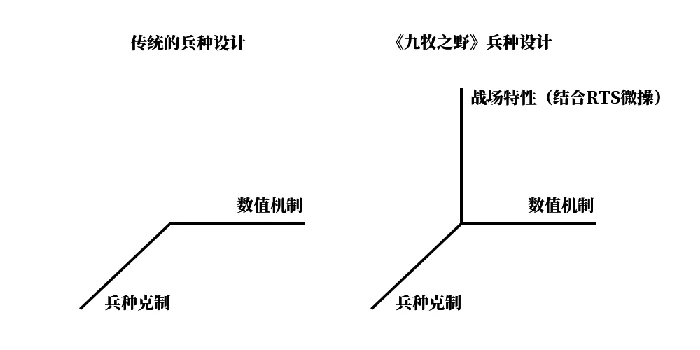 8大特殊兵种玩法介绍