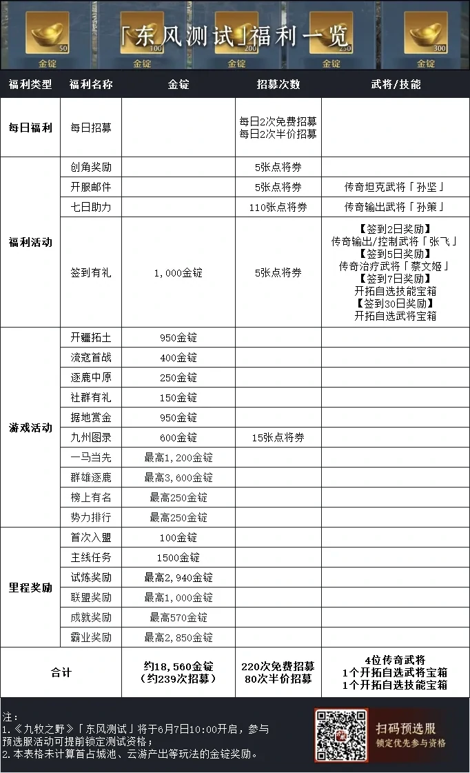 测试福利一览