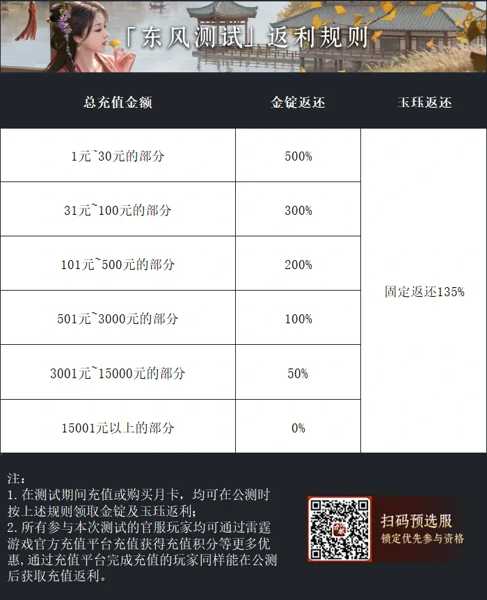 测试福利一览