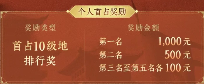 微操入门技巧分享