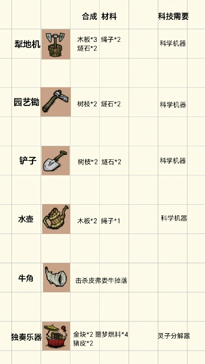 种植农作物及巨大化配比