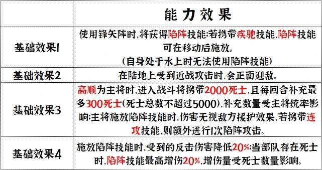 陷阵营兵种技能介绍