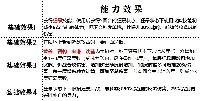 丹阳精卒兵种技能介绍