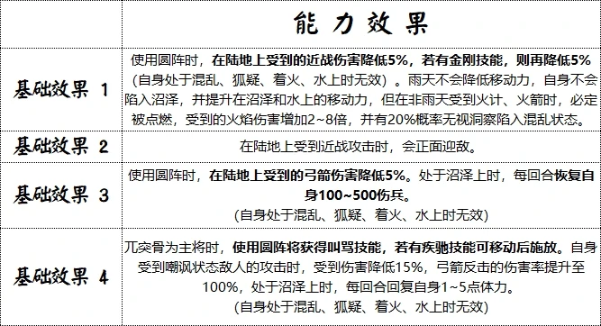 藤甲军兵种技能介绍