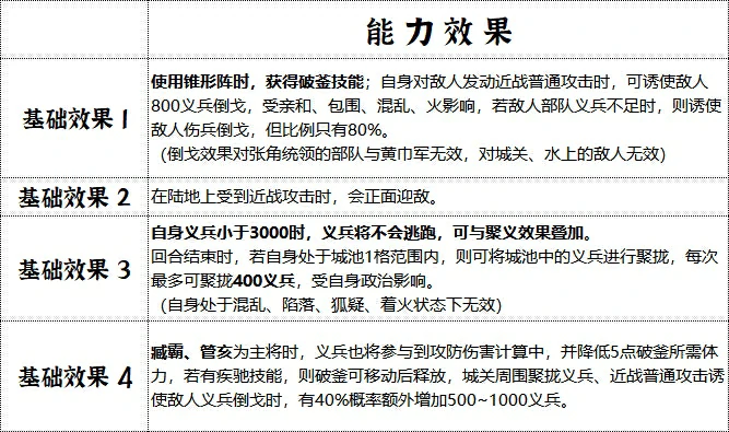 青州军兵种技能介绍