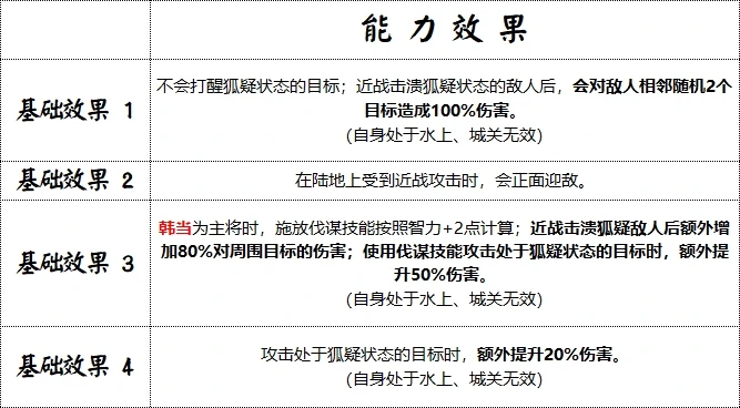 解烦卫兵种技能介绍
