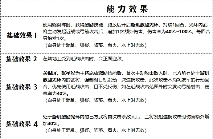 璇玑营兵种技能介绍