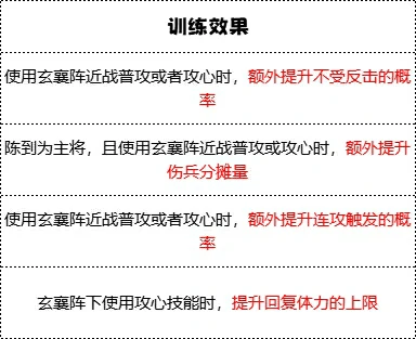 白毦兵兵种技能介绍