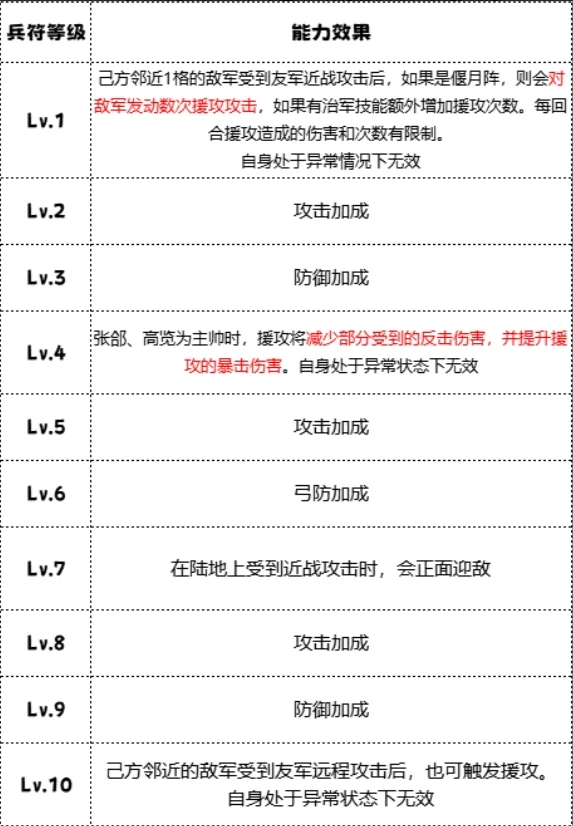 大戟士兵种技能介绍