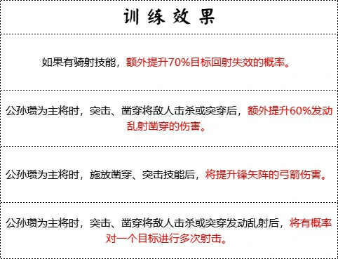 白马义从兵种技能介绍