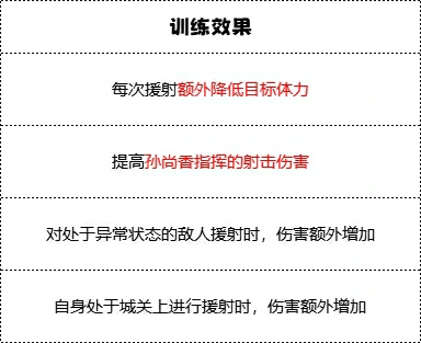 枭姬营兵种技能介绍