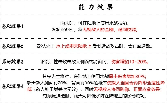 锦帆军兵种技能介绍