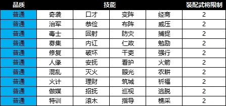 兵书系统介绍