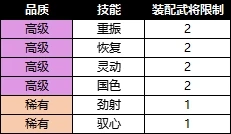 兵书系统介绍