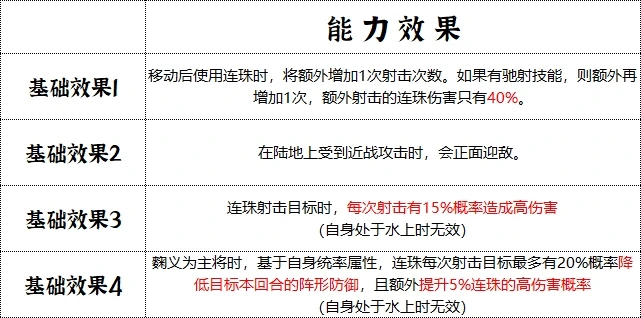 先登营兵种技能介绍