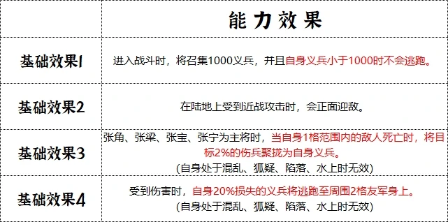 黄巾军兵种技能介绍