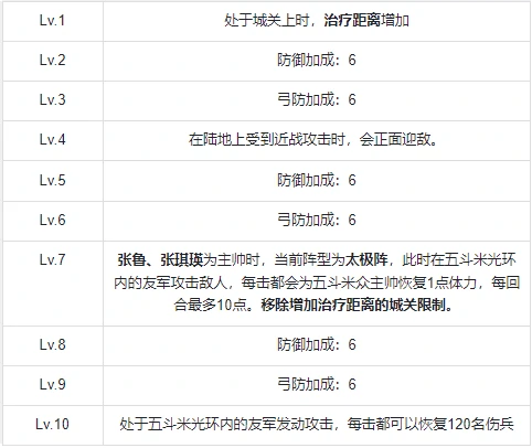 五斗米众兵种技能介绍