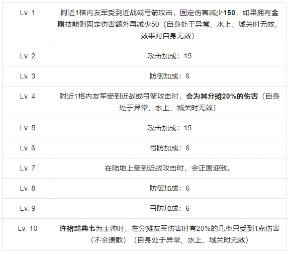 虎卫军兵种技能介绍