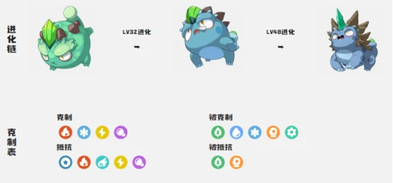 石刺蜥介绍