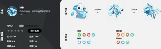 雪灵获取攻略