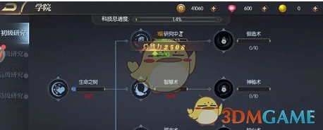 科技研究攻略