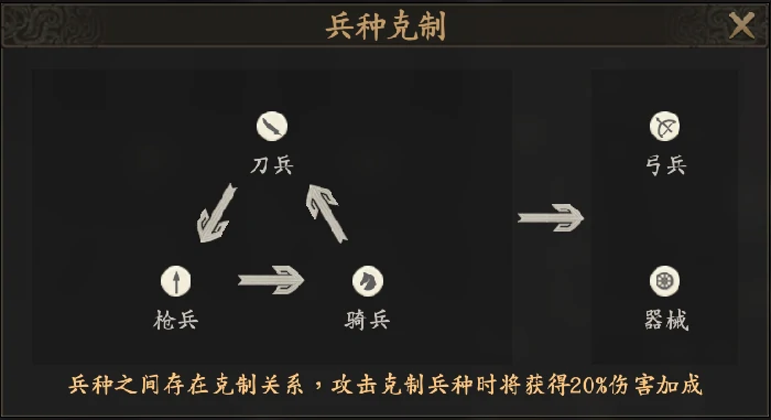 开荒必看攻略一览