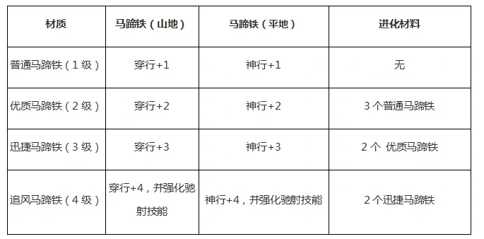 马蹄铁功能介绍