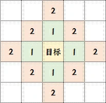 连射与攒射技能介绍