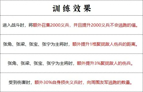 张梁武将介绍