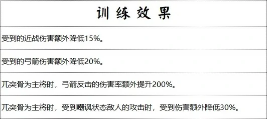 臧霸武将养成攻略