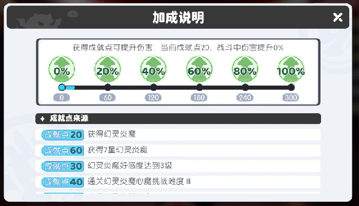 玛丽莉丝使用心得与推荐队伍