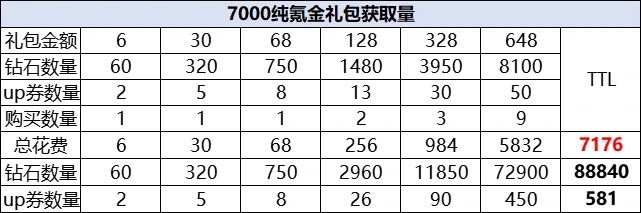 氪金点建议